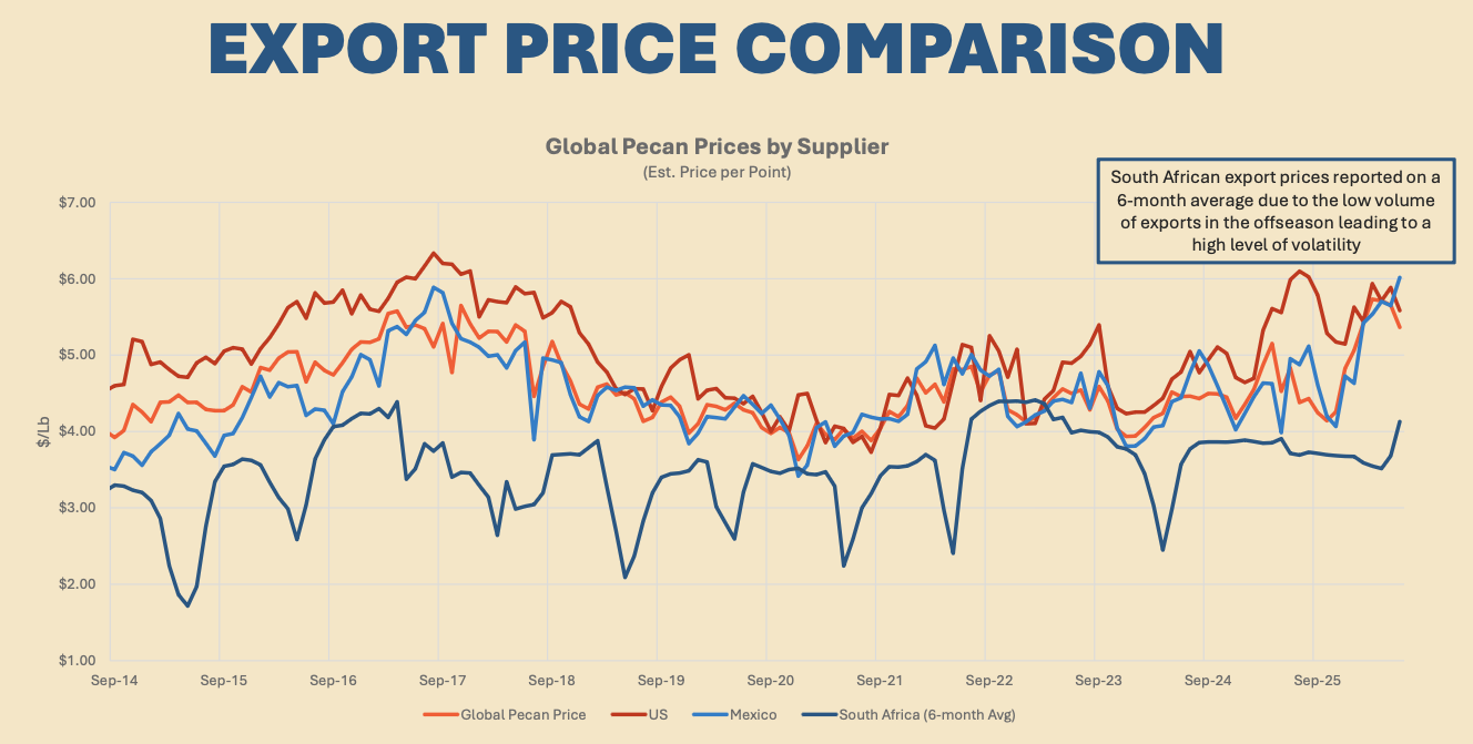 July 2026 Pecan Market Analysis - Pecan Export Prices